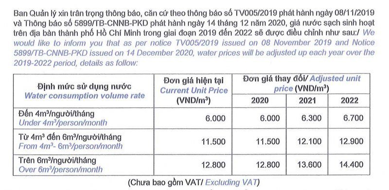 Water Bill Tien Nuoc Monthly Bills Ho Chi Minh City Residential Tap Water Saigon Cribs (1) 800x391